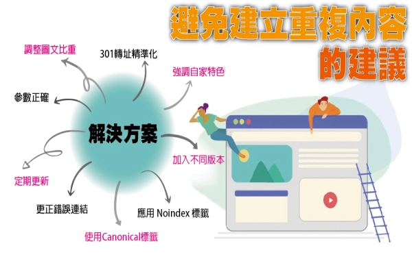 SEO排名訣竅_ 文章重複內容對搜尋排名的影響。